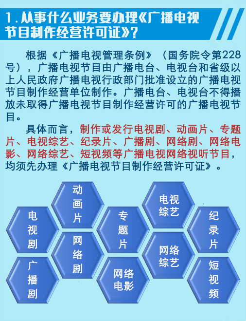 四川成都加入重点网络影视剧信息备案系统申请
