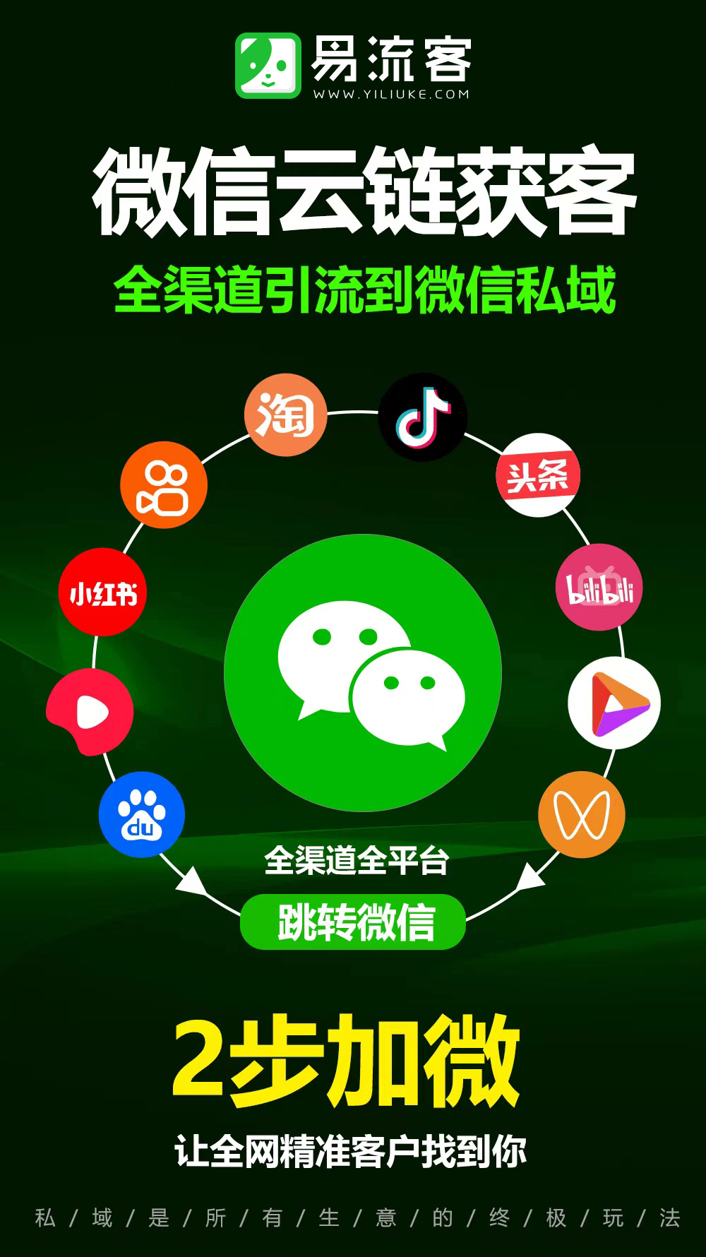 从流量到价值：易流客重塑全球获客的新秩序