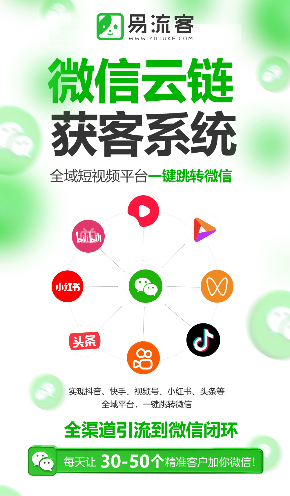 把流量变成客户易流客全球获客系统，重构 TikTok 精准引流新方式