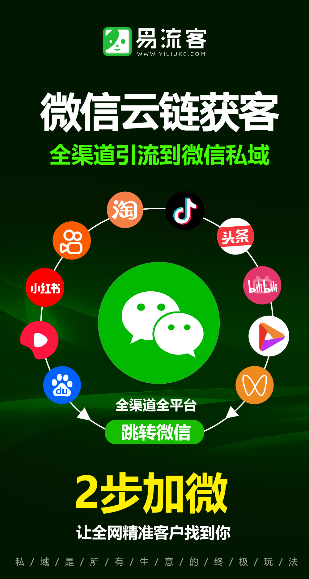 数字化浪潮下的全球获客革命：四维驱动策略重塑企业增长版图